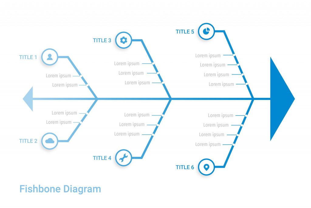 diagrama de ishikawa