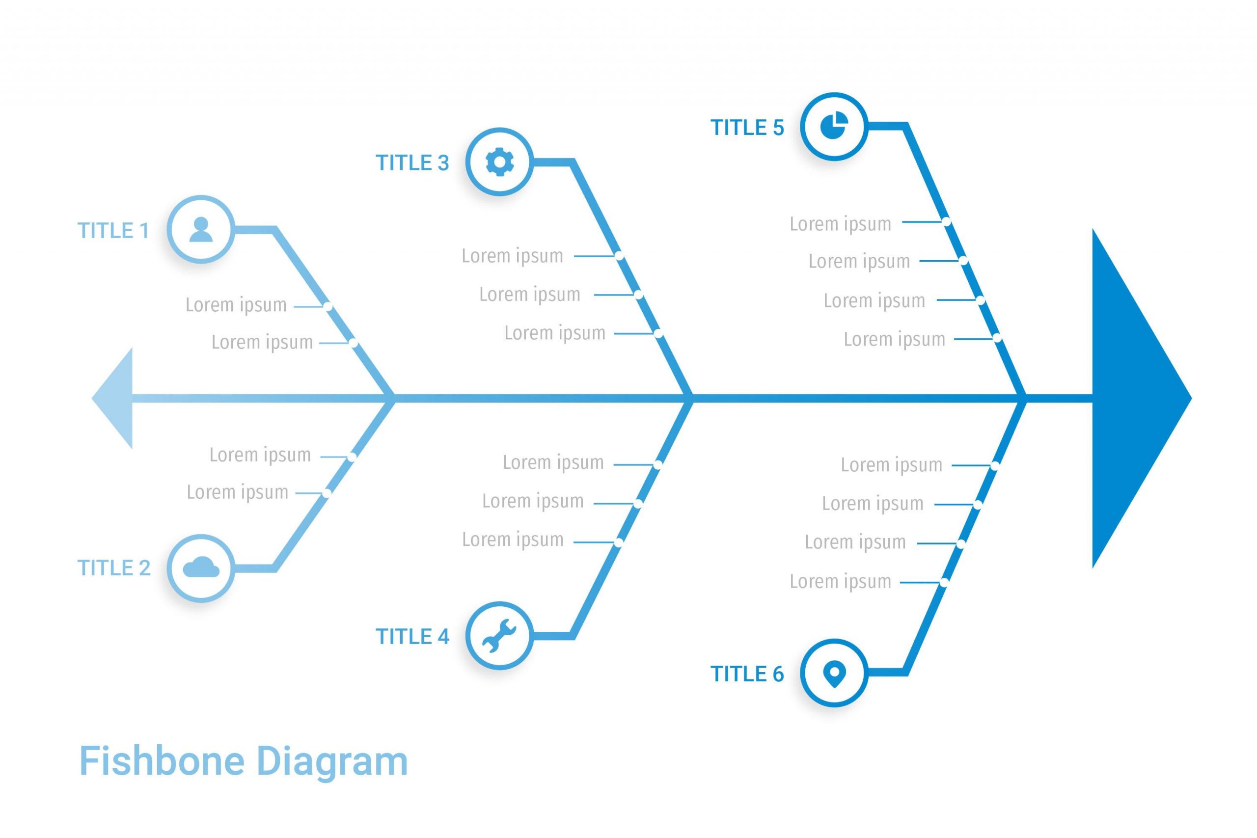 diagrama de ishikawa